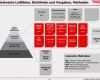 Produktaudit Vda 6.5 Vorlage Schön Qualitätsmanagementsysteme Pdf