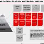 Produktaudit Vda 6.5 Vorlage Schön Qualitätsmanagementsysteme Pdf