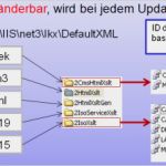 Produktdokumentation Vorlage Elegant Cardogis Produktdokumentation