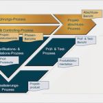 Produktdokumentation Vorlage Erstaunlich Profi Vorlagen