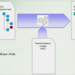 Produktdokumentation Vorlage Schön Cardogis Produktdokumentation