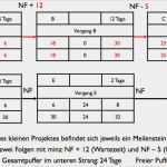 Produktionsplan Vorlage Fabelhaft Beispiel Fr Eine Netzplan Vorgangstabelle In Powerpoint