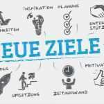 Produktionsplan Vorlage Hübsch Ziele Und Strategien Für Das Unternehmen Entwickeln S&p