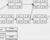 Produktionsplan Vorlage Inspiration Beispiel Fr Eine Netzplan Vorgangstabelle In Powerpoint