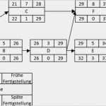 Produktionsplan Vorlage Inspiration Beispiel Fr Eine Netzplan Vorgangstabelle In Powerpoint
