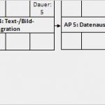 Produktionsplan Vorlage Schön Beispiel Fr Eine Netzplan Vorgangstabelle In Powerpoint