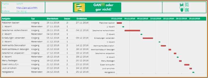 Produktionsplanung Excel Vorlage Kostenlos Gut 11 Excel Diagramme Erstellen Vorlagen123 Vorlagen123