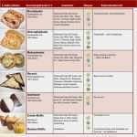 Produktkatalog Vorlage Word Bewundernswert Produktkatalog Der Bäckerei Frick