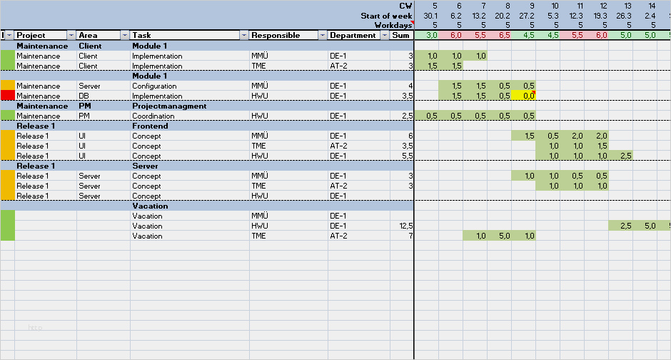 Produktkonfigurator Excel Vorlage Best Of Pm Praxis Planung Cel