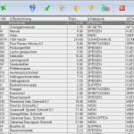 Produktkonfigurator Excel Vorlage Best Of Speise Getränkekarte Exportieren