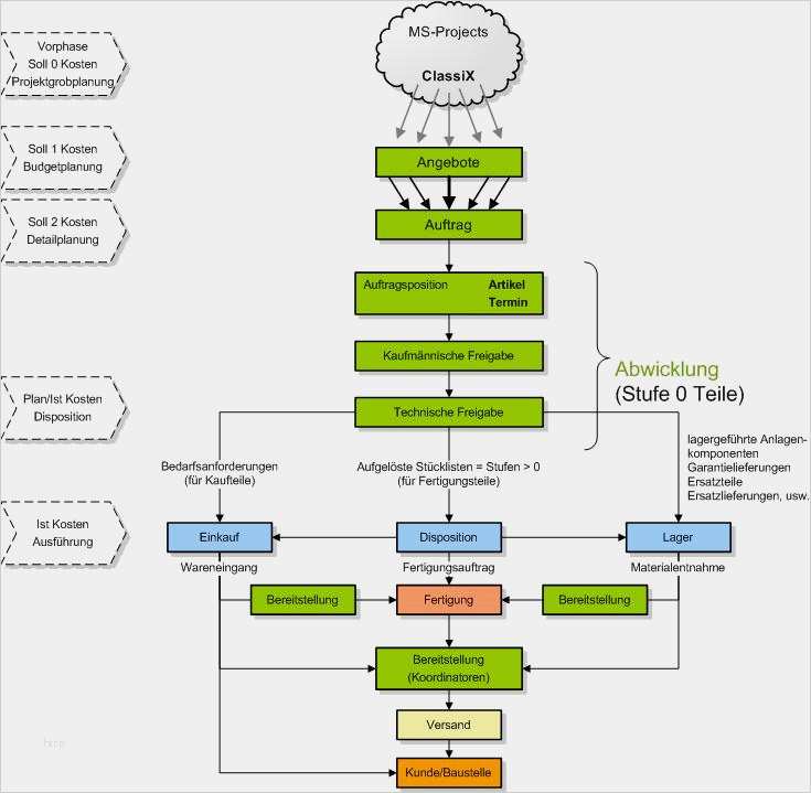 Produktkonfigurator Excel Vorlage Hübsch Classix Appswarehouse