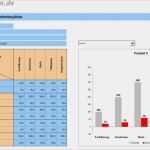 Produktlebenszyklus Excel Vorlage Best Of Produktlebenszyklus Planen – Kapitel 163 – Business Wissen