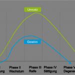 Produktlebenszyklus Excel Vorlage Bewundernswert Wichtig Für Marktanalyse Das Marktpotenzial Schätzen