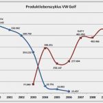 Produktlebenszyklus Excel Vorlage Erstaunlich Beispiele Für Den Produktlebenszyklus – Kapitel 163