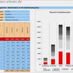 Produktlebenszyklus Excel Vorlage Luxus Produktlebenszyklus Planen – Kapitel 163 – Business Wissen