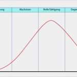Produktlebenszyklus Excel Vorlage Schön Produktlebenszyklus Plz Erklärung Phasen & Beispiel