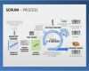 Produktpräsentation Powerpoint Vorlage Erstaunlich Professionelle Scrum Powerpoint Vorlagen Mit Ser Folie