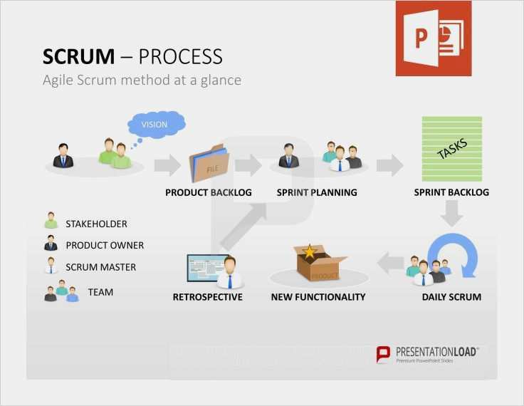 Produktpräsentation Powerpoint Vorlage Schönste Pin by Powerpoint Vorlagen On Scrum Powerpoint Vorlagen