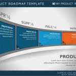 Produktpräsentation Vorlage Erstaunlich Four Phase Development Planning Timeline Roadmap