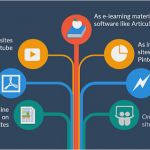 Produktpräsentation Vorlage Schönste why Use A Flat Design for Your Powerpoint Presentations