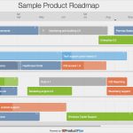 Produktpräsentation Vorlage Süß Product Roadmap Templates by Productplan