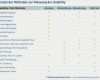 Produkttest Fragebogen Vorlage Erstaunlich Usability Test 16 Methoden Zur Messung Der Usability