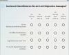 Produkttest Fragebogen Vorlage Luxus Fragentypen 3 Batterie Von Fragen Blog Survio