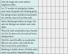 Produkttest Fragebogen Vorlage Schön Entscheidungstypen Sind Sie Maximierer Oder Genügsamer