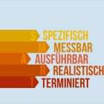 Professionelle Powerpoint Vorlagen Beste Smart Ziele Vorlagen Zur Erstellung Eines Projektplans