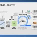 Professionelle Powerpoint Vorlagen Fabelhaft Professionelle Scrum Powerpoint Vorlagen Mit Ser Folie