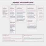 Project Canvas Vorlage Beste 88 Google Docs Business Model Canvas Business Model