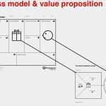 Project Canvas Vorlage Beste Template Business Model Canvas Template Word