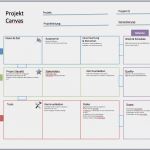 Project Canvas Vorlage Bewundernswert Entwicklung Einer Pm Canvas Inhalt Global Site
