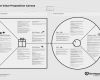 Project Canvas Vorlage Erstaunlich Propuesta De Valor – Posicionamiento – Mensajes Las