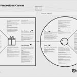 Project Canvas Vorlage Erstaunlich Propuesta De Valor – Posicionamiento – Mensajes Las