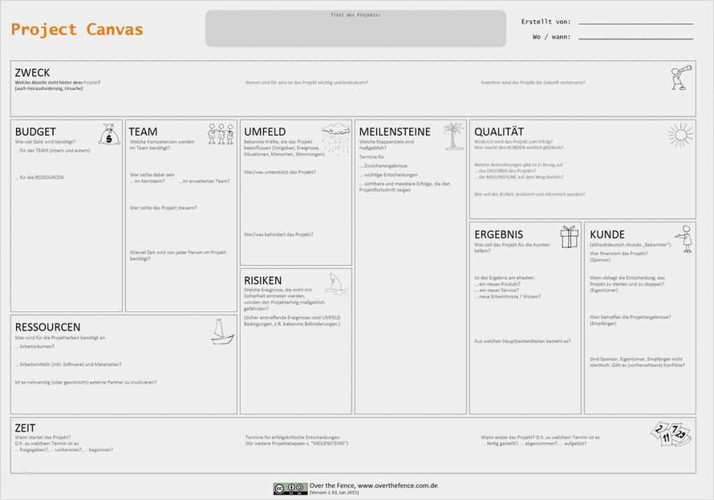 Project Canvas Vorlage Fabelhaft Projekte Interdisziplinär Vereinbaren Der Project Canvas