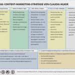 Project Canvas Vorlage Schön Canvas Content Marketing Strategie Mit Tipps Anleitung