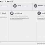 Project Canvas Vorlage Wunderbar Product Canvas