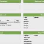 Project Charter Vorlage Bewundernswert Project Charter Template &amp; Example