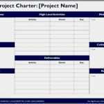 Project Charter Vorlage Elegant Niedlich Pmbok Vorlage Zeitgenössisch Beispiel