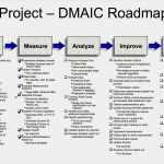 Project Charter Vorlage Großartig Luxury Team Charter Sample No18 – Documentaries for Change