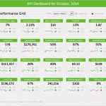 Project Dashboard Excel Vorlage Angenehm 6 Excel Dashboard Templates Exceltemplates Exceltemplates