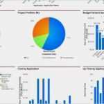 Project Dashboard Excel Vorlage Cool 37 Wunderbare Aktien Der Project Dashboard Excel Vorlage