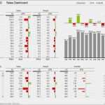 Project Dashboard Excel Vorlage Einzigartig In 3 Schritten Zum Dashboard Schritt 1 Ideen Sammeln