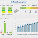 Project Dashboard Excel Vorlage Erstaunlich Project Management Dashboard Excel