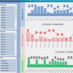 Project Dashboard Excel Vorlage Erstaunlich Project Portfolio Dashboard Xls Example Of Spreadshee