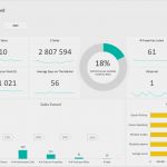 Project Dashboard Excel Vorlage Inspiration Excel Dashboard Examples