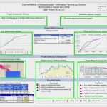 Project Dashboard Excel Vorlage Luxus tolle Projektmanagement Dashboard Vorlage Ideen Entry