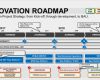 Project Roadmap Vorlage Cool I Would Like to Thank You for the Templates – Business