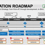 Project Roadmap Vorlage Cool I Would Like to Thank You for the Templates – Business